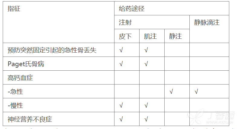 鲑降钙素药品说明书