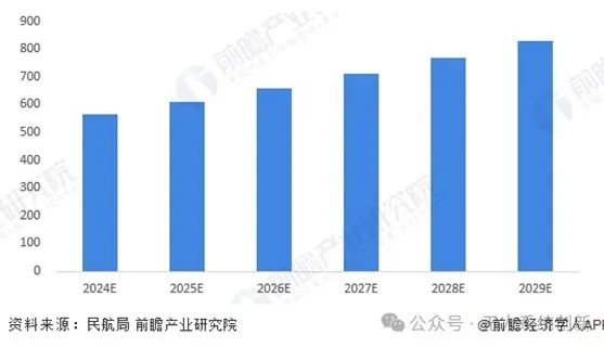 低空经济的技术挑战与2025年展望