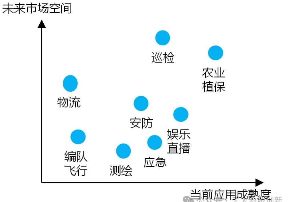 低空经济的技术挑战与2025年展望