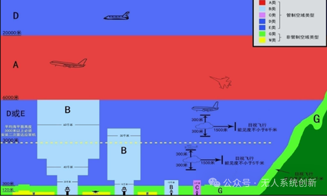 低空经济的技术挑战与2025年展望