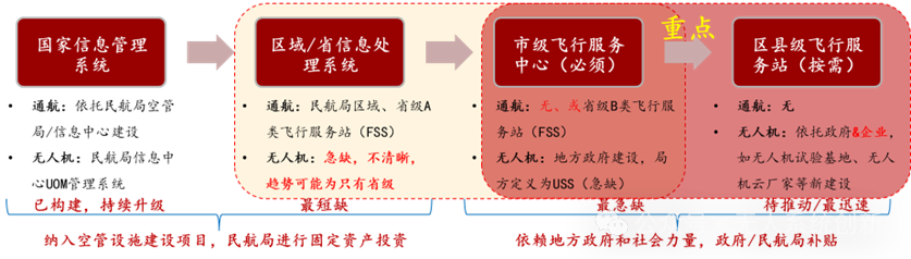 低空经济的技术挑战与2025年展望