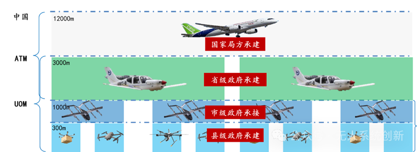 低空经济的技术挑战与2025年展望