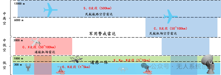 低空经济的技术挑战与2025年展望