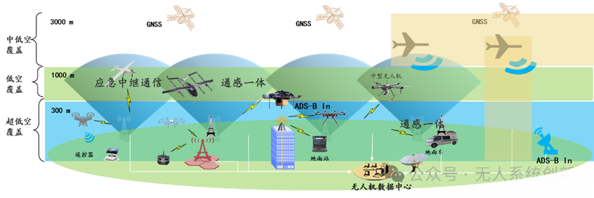 低空经济的技术挑战与2025年展望