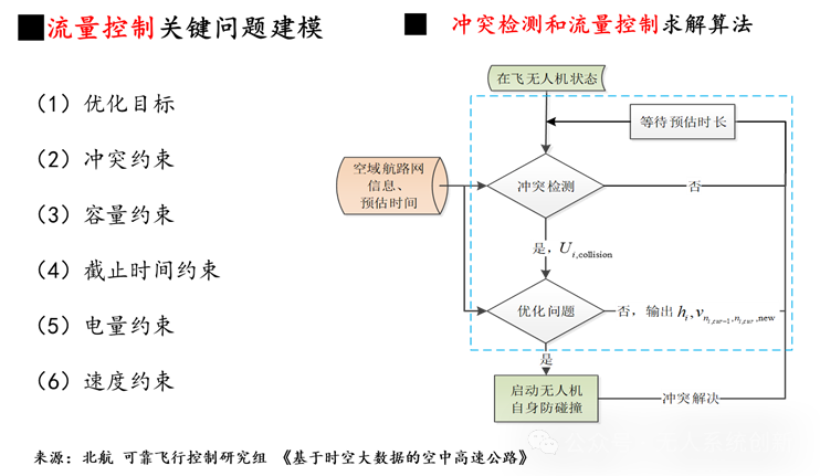 低空经济的技术挑战与2025年展望