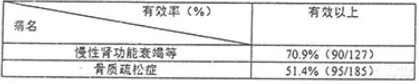 阿法骨化醇药品说明书