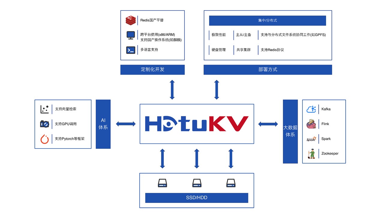 含众多KX-7000和KH-40000应用 888集团官网登录CPU近期适配成果汇总