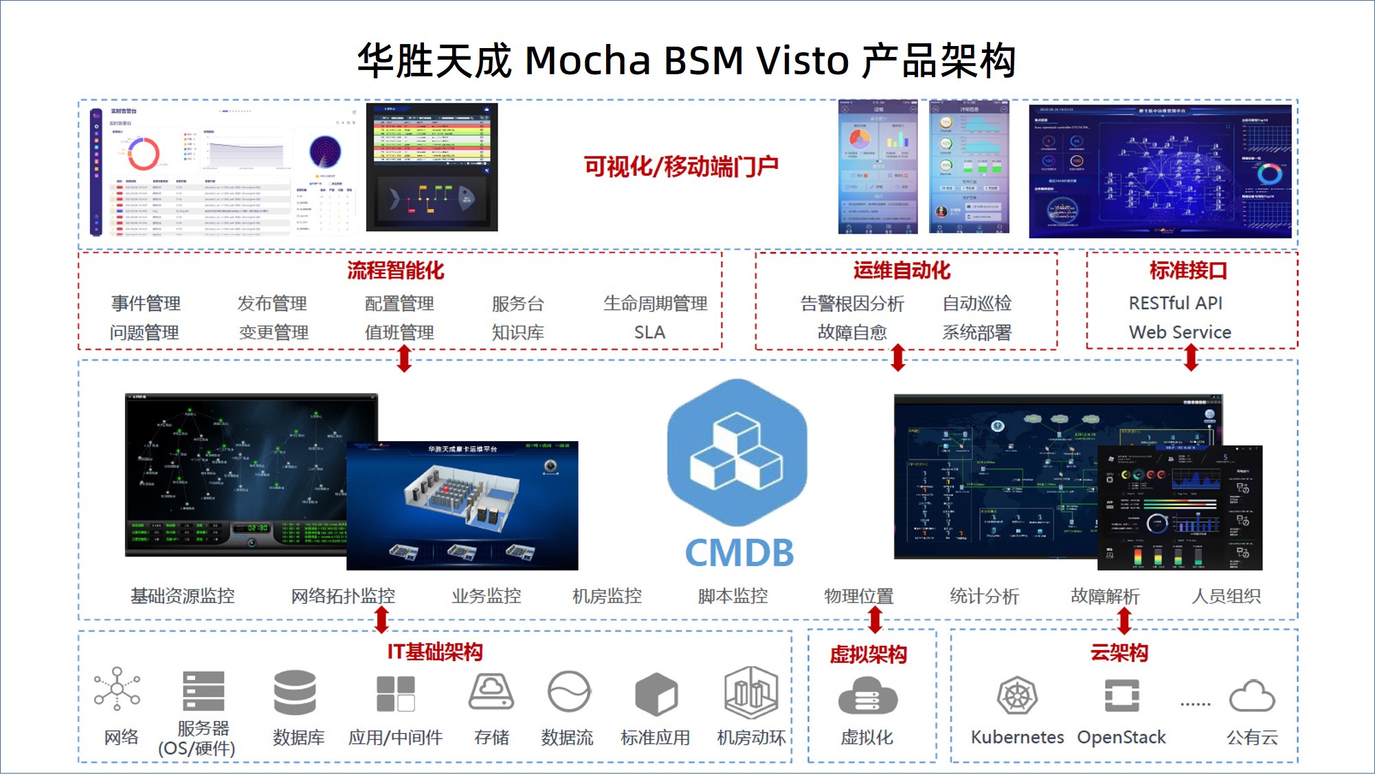 含众多KX-7000和KH-40000应用 888集团官网登录CPU近期适配成果汇总