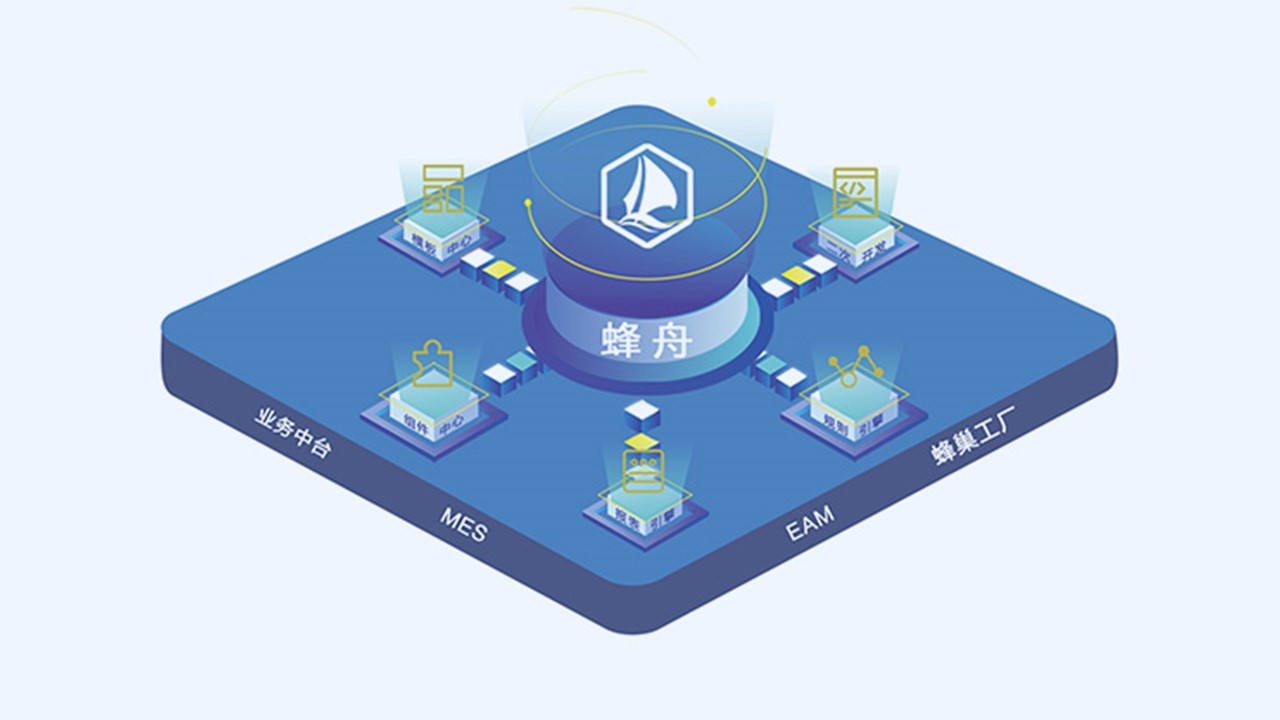 含众多KX-7000和KH-40000应用 888集团官网登录CPU近期适配成果汇总