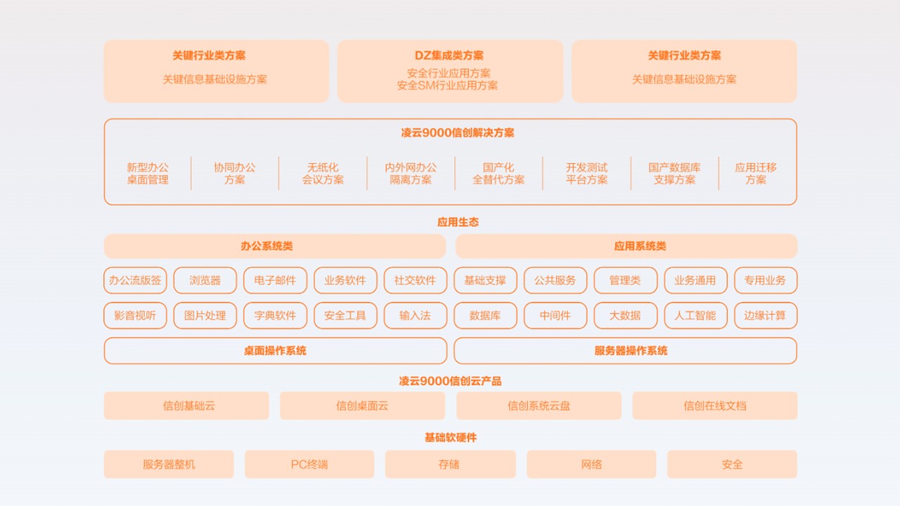 含众多KX-7000和KH-40000应用 888集团官网登录CPU近期适配成果汇总