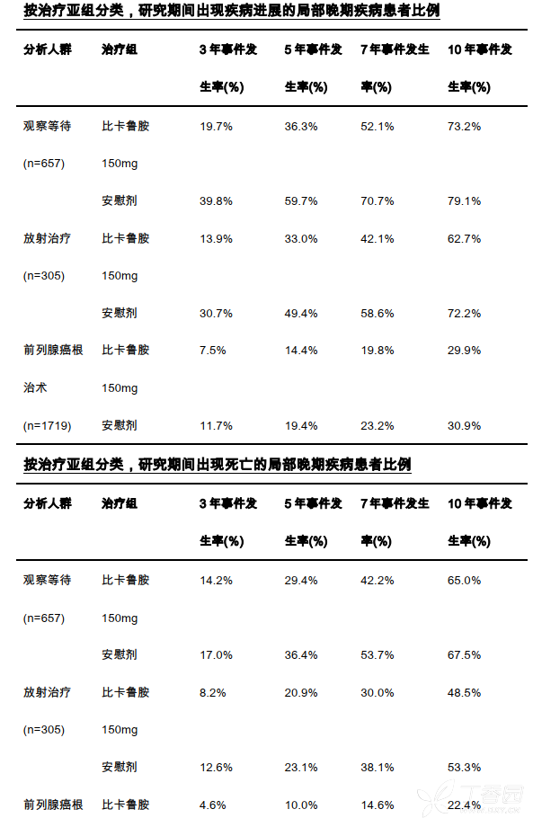 比卡鲁胺药品说明书