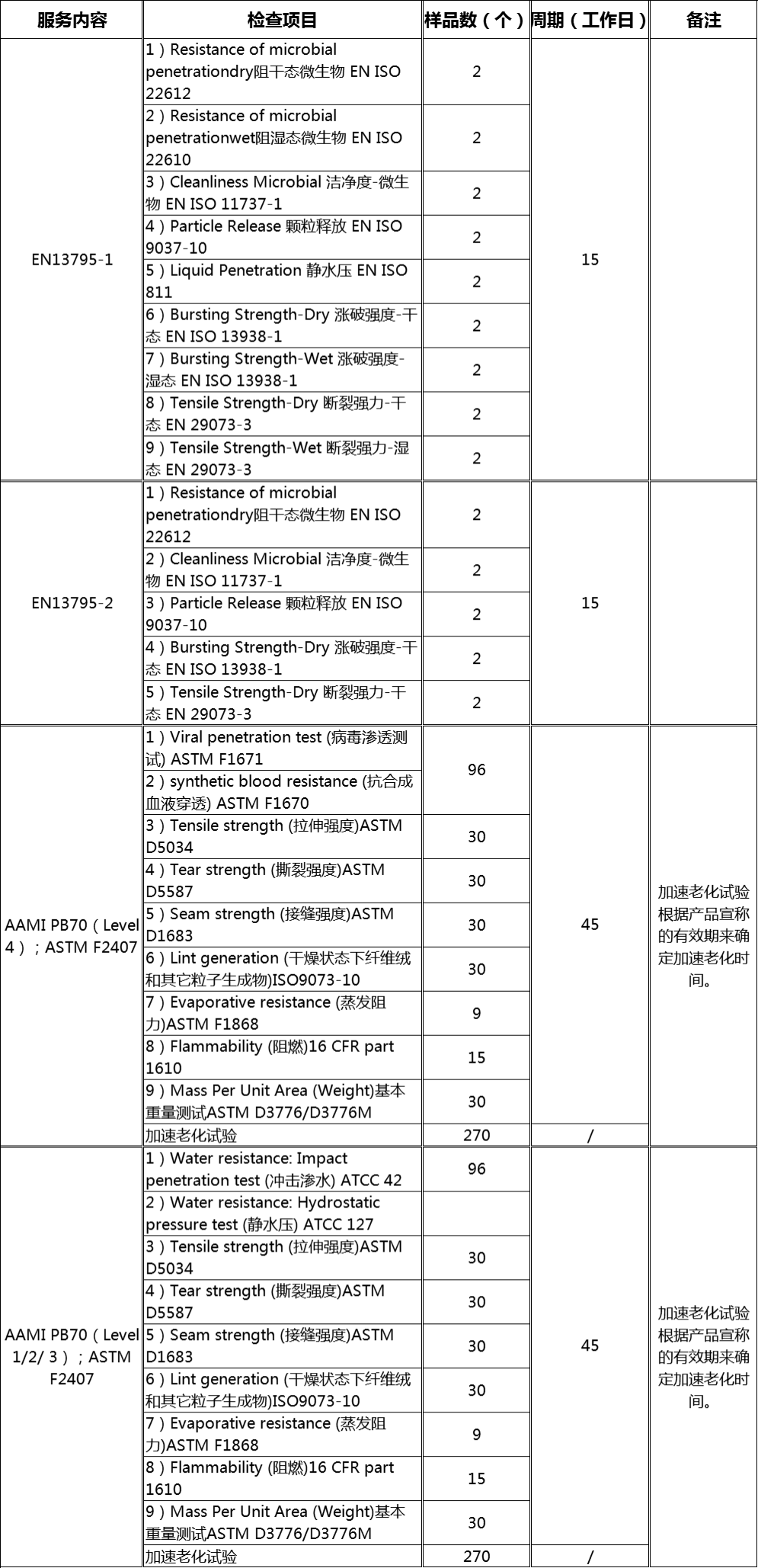 手術(shù)衣、隔離衣、手術(shù)單