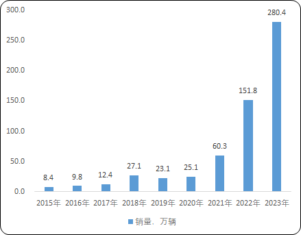 2025-2031年插电式混合动力汽车市场发展战略规划分析及投资规模前景可行性评估预测报告 2025-2031年插电式混合动力汽车市场发展战略规划分析及投资规模前景可行性评估预测报告