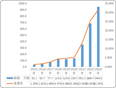 2025-2031年插电式混合动力汽车市场发展战略规划分析及投资规模前景可行性评估预测报告 2025-2031年插电式混合动力汽车市场发展战略规划分析及投资规模前景可行性评估预测报告