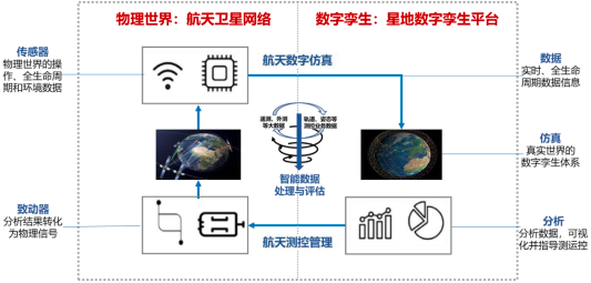 航天测控管理行业市场全景调研分析及投资可行性研究预测报告(2025版) 航天测控管理行业市场全景调研分析及投资可行性研究预测报告(2025版)