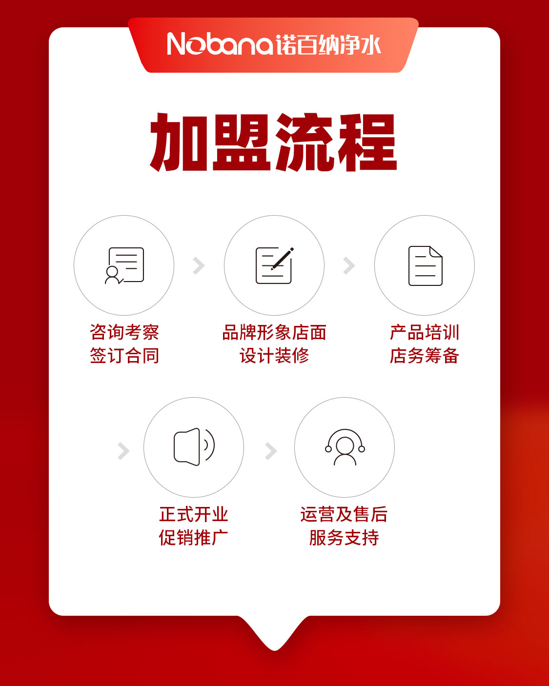 抓住風口最后一桶金，凈水器代理加盟從諾百納開始！