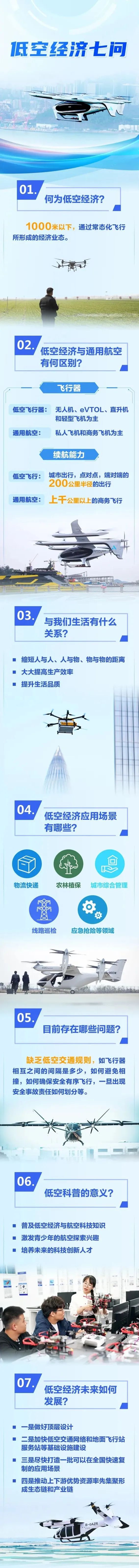 低空经济，能飞多高？