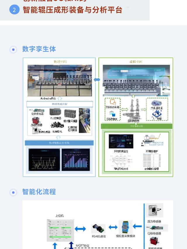 【创新视界】新质生产力——智能辊压成形内核及工艺实施路径