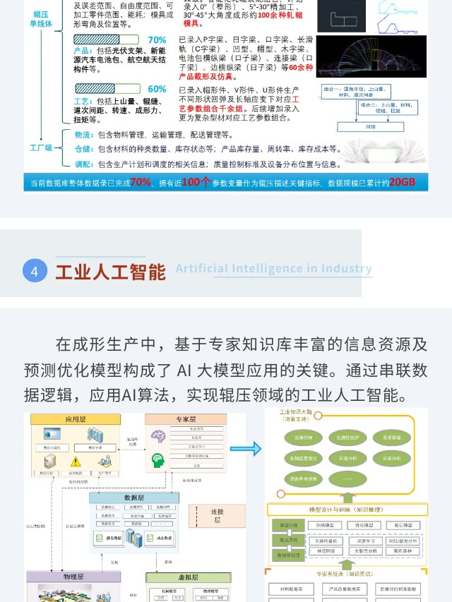 【创新视界】新质生产力——智能辊压成形内核及工艺实施路径