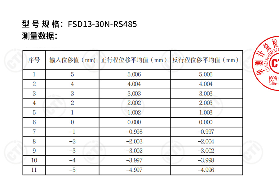 行业领先！富唯FSD13系列激光位移传感器0.08%线性精度，获得校准证书