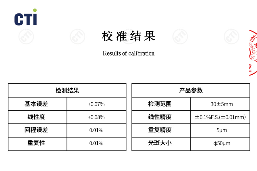 行业领先！富唯FSD13系列激光位移传感器0.08%线性精度，获得校准证书