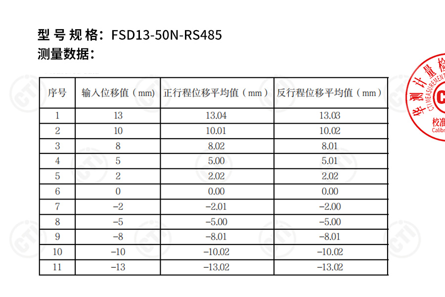 行业领先！富唯FSD13系列激光位移传感器0.08%线性精度，获得校准证书