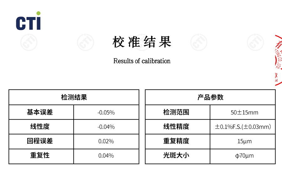 行业领先！富唯FSD13系列激光位移传感器0.08%线性精度，获得校准证书