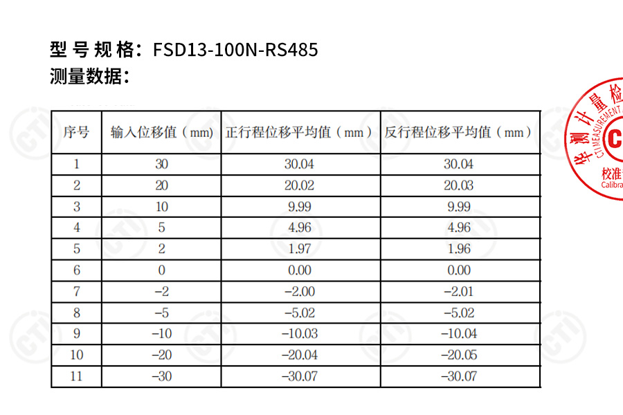 行业领先！富唯FSD13系列激光位移传感器0.08%线性精度，获得校准证书