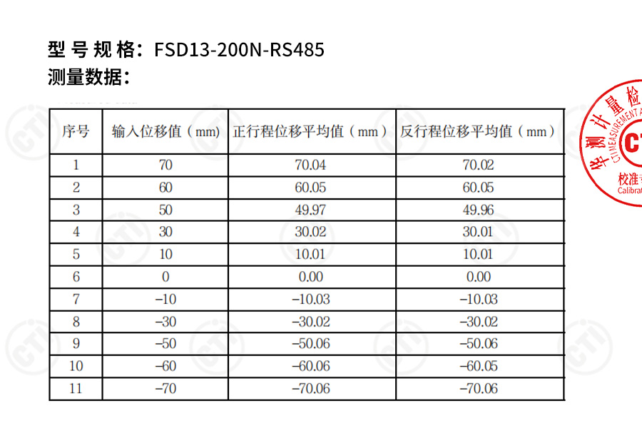 行业领先！富唯FSD13系列激光位移传感器0.08%线性精度，获得校准证书