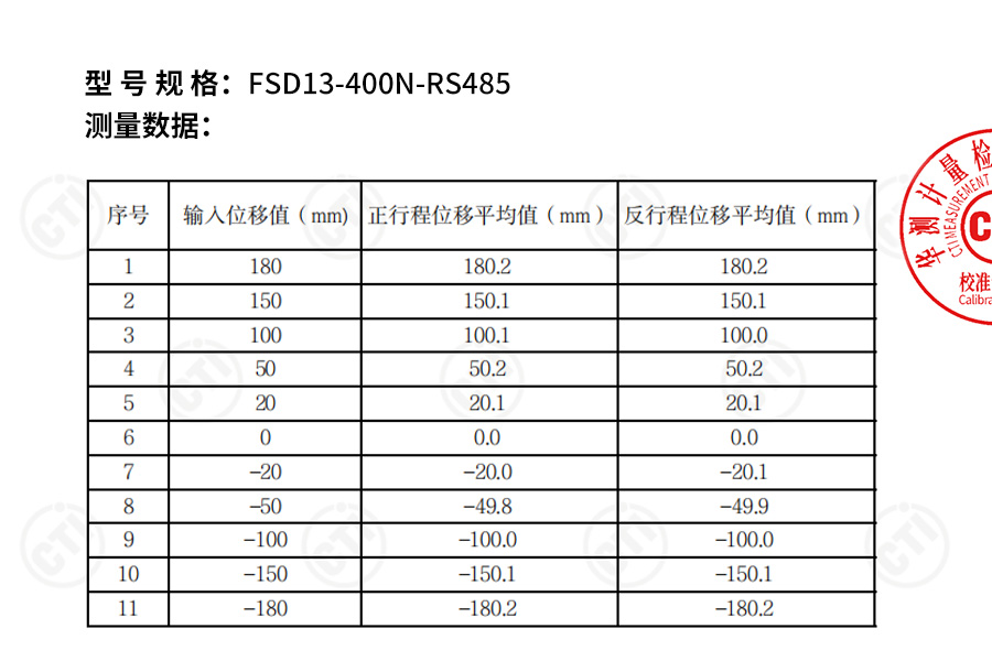 行业领先！富唯FSD13系列激光位移传感器0.08%线性精度，获得校准证书