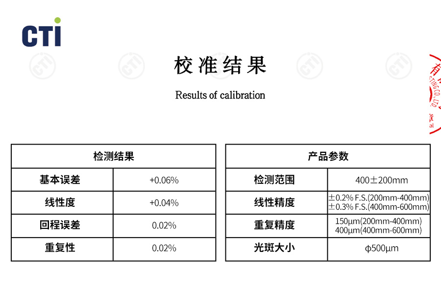 行业领先！富唯FSD13系列激光位移传感器0.08%线性精度，获得校准证书