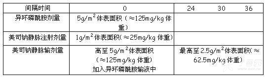 美司钠药品说明书