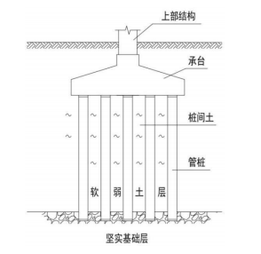 2025-2031年全球及中国混凝土预制桩市场发展战略研究及投资可行性预测咨询报告 2025-2031年全球及中国混凝土预制桩市场发展战略研究及投资可行性预测咨询报告