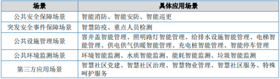 智慧城市行业市场全景调研分析及投资可行性研究预测报告(2025版) 智慧城市行业市场全景调研分析及投资可行性研究预测报告(2025版)