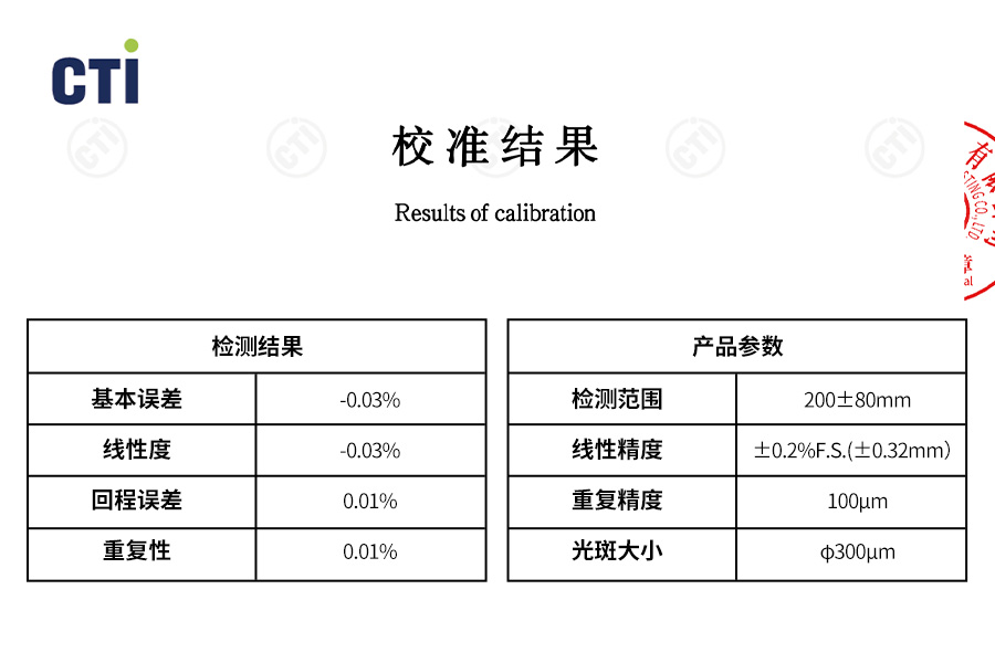 行业领先！富唯FSD13系列激光位移传感器0.08%线性精度，获得校准证书