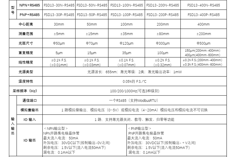 行业领先！富唯FSD13系列激光位移传感器0.08%线性精度，获得校准证书