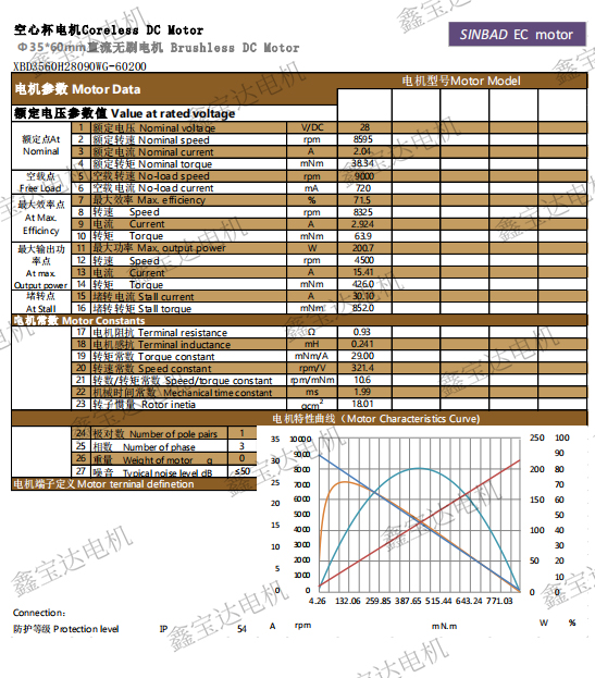 XBD-3560