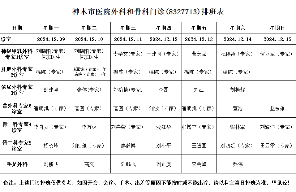 神木市醫(yī)院門診各診室排班表（2024.12.9—2024.12.15）