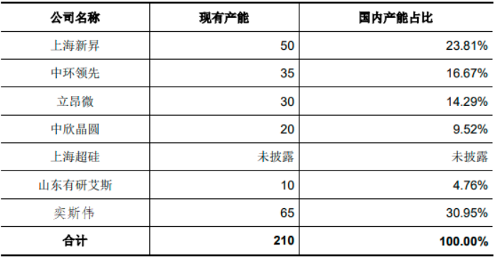 2025-2031年全球及我国12英寸硅片行业市场监测及头部企业市场占有率排名调研报告-中金企信发布 2025-2031年全球及我国12英寸硅片行业市场监测及头部企业市场占有率排名调研报告-中金企信发布