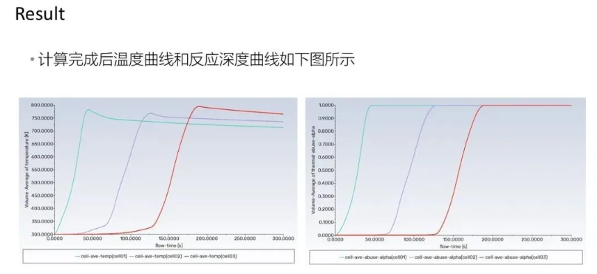 【2024 R2】Ansys Fluent 電池?zé)崾Э睾彤a(chǎn)氣模型案例教程