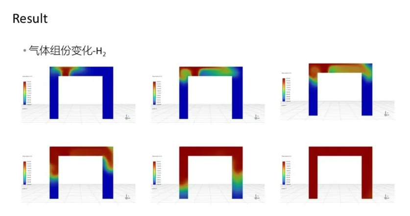 【2024 R2】Ansys Fluent 電池?zé)崾Э睾彤a(chǎn)氣模型案例教程