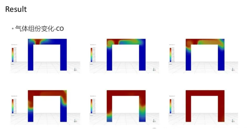 【2024 R2】Ansys Fluent 電池?zé)崾Э睾彤a(chǎn)氣模型案例教程