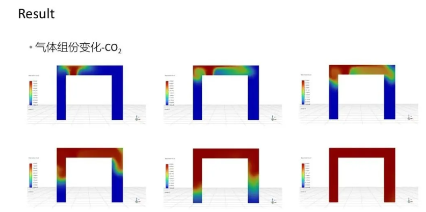 【2024 R2】Ansys Fluent 電池?zé)崾Э睾彤a(chǎn)氣模型案例教程