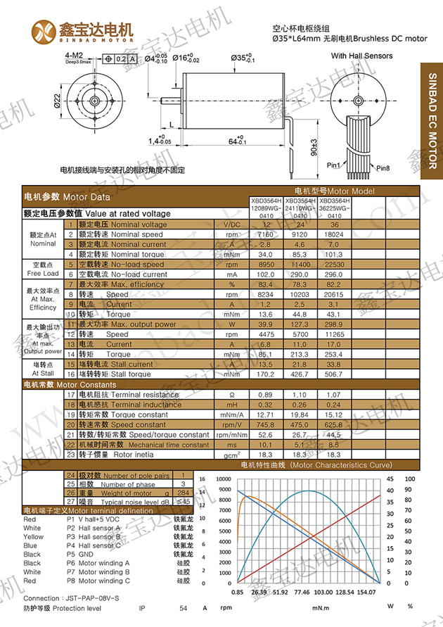 XBD-3564