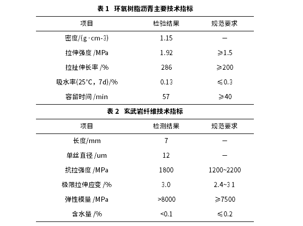 玄武巖纖維對(duì)不同級(jí)配環(huán)氧瀝青混合料性能的影響研究