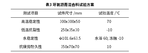 玄武巖纖維對(duì)不同級(jí)配環(huán)氧瀝青混合料性能的影響研究