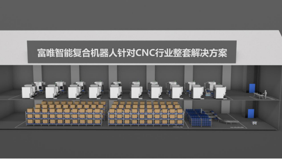 富唯智能复合机器人：CNC 行业上下料的高效变革者