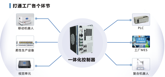 富唯智能复合机器人：智能生产的多面手