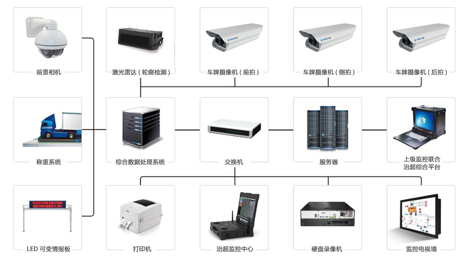 三维超限检测系统 三维超限检测系统