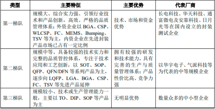 集成电路封装测试行业“十五五”市场战略研究及投资建议可行性评估预测报告(2025版) 集成电路封装测试行业“十五五”市场战略研究及投资建议可行性评估预测报告(2025版)